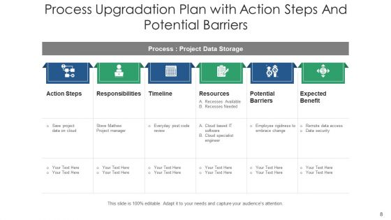 Process Modification Inventory Maintained Ppt PowerPoint Presentation Complete Deck With Slides
