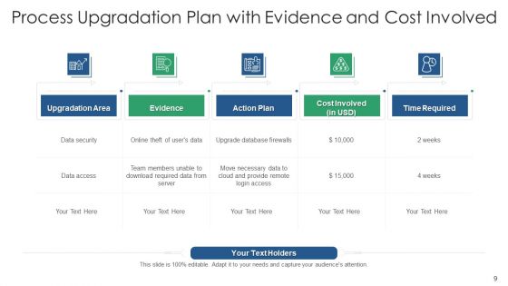 Process Modification Inventory Maintained Ppt PowerPoint Presentation Complete Deck With Slides