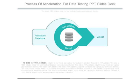 Process Of Acceleration For Data Testing Ppt Slides Deck