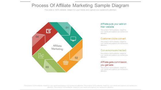 Process Of Affiliate Marketing Sample Diagram