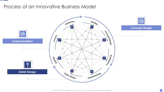 Process Of An Innovative Business Model Resolving Chicken And Egg Problem In Organization Microsoft PDF
