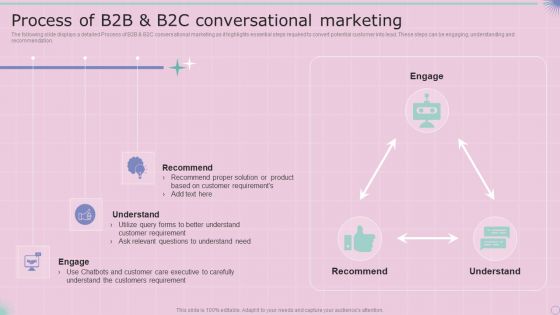 Process Of B2B And B2C Conversational Marketing Designs PDF