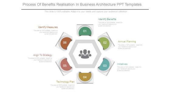 Process Of Benefits Realisation In Business Architecture Ppt Templates