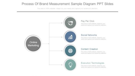 Process Of Brand Measurement Sample Diagram Ppt Slides