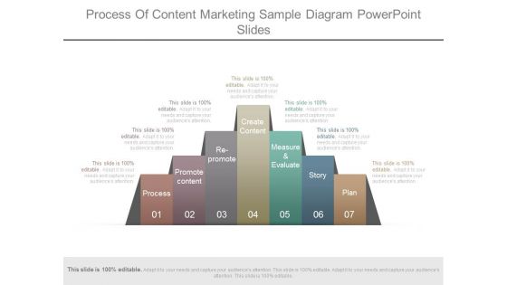 Process Of Content Marketing Sample Diagram Powerpoint Slides