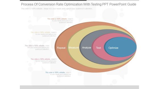 Process Of Conversion Rate Optimization With Testing Ppt Powerpoint Guide