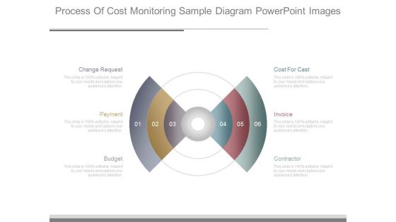 Process Of Cost Monitoring Sample Diagram Powerpoint Images