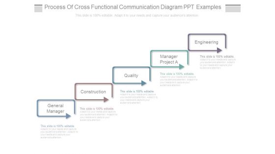 Process Of Cross Functional Communication Diagram Ppt Examples