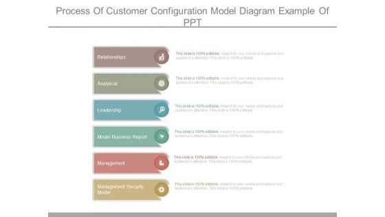 Process Of Customer Configuration Model Diagram Example Of Ppt Process Of Customer Configuration Model Diagram Example Of Ppt