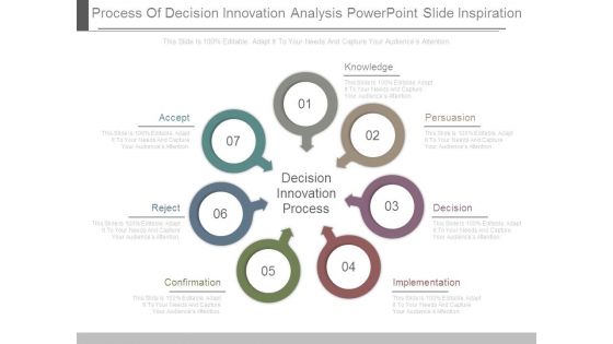 Process Of Decision Innovation Analysis Powerpoint Slide Inspiration Process Of Decision Innovation Analysis Powerpoint Slide Inspiration