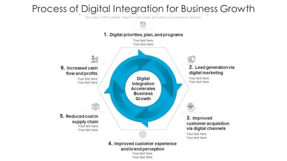 Process Of Digital Integration For Business Growth Ppt PowerPoint Presentation Outline Pictures PDF