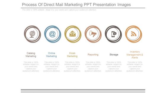 Process Of Direct Mail Marketing Ppt Presentation Images