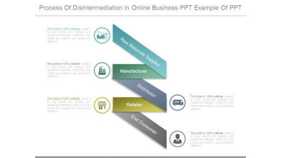 Process Of Disintermediation In Online Business Ppt Example Of Ppt