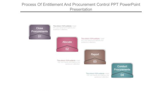 Process Of Entitlement And Procurement Control Ppt Powerpoint Presentation Process Of Entitlement And Procurement Control Ppt Powerpoint Presentation