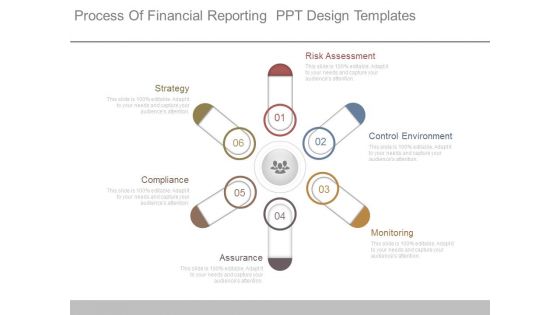 Process Of Financial Reporting Ppt Design Templates