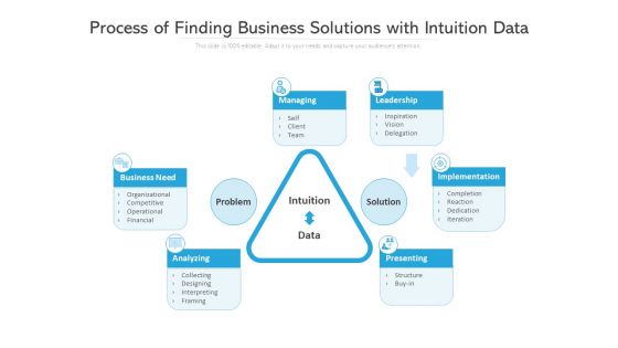 Process Of Finding Business Solutions With Intuition Data Ppt PowerPoint Presentation Picture PDF