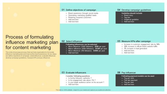 Process Of Formulating Influence Marketing Plan For Content Marketing Pictures PDF