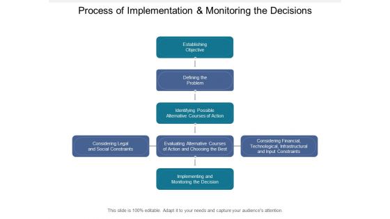 Process Of Implementation And Monitoring The Decisions Ppt PowerPoint Presentation File Clipart