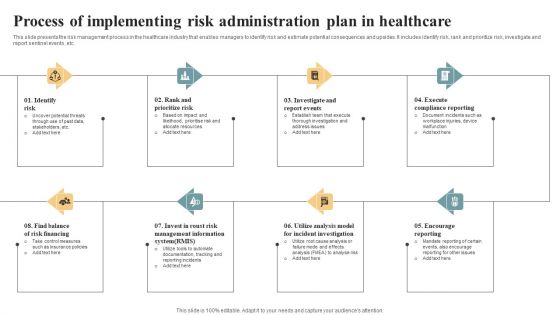 Process Of Implementing Risk Administration Plan In Healthcare Guidelines PDF