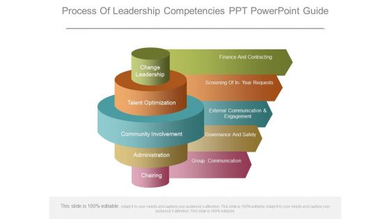 Process Of Leadership Competencies Ppt Powerpoint Guide Process Of Leadership Competencies Ppt Powerpoint Guide
