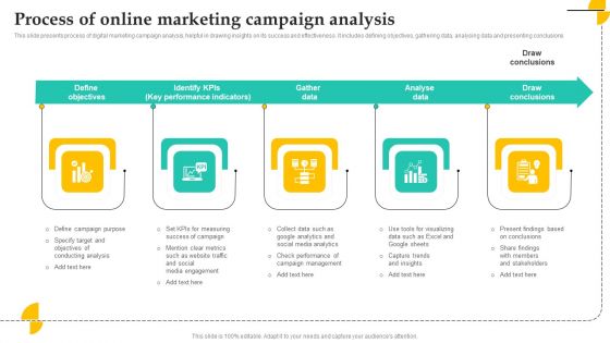 Process Of Online Marketing Campaign Analysis Microsoft PDF Process Of Online Marketing Campaign Analysis Microsoft PDF