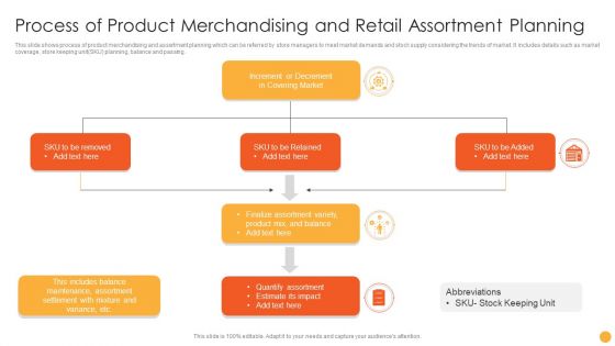 Process Of Product Merchandising And Retail Assortment Planning Ppt Portfolio Diagrams PDF