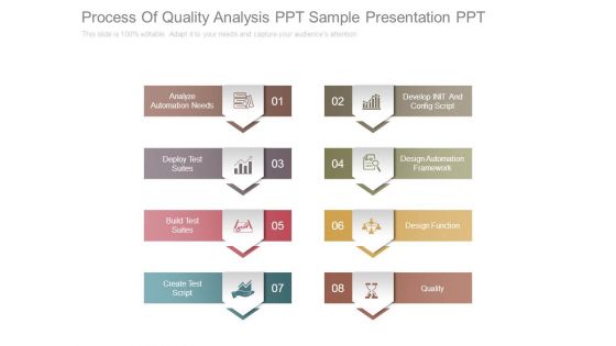 Process Of Quality Analysis Ppt Sample Presentation Ppt