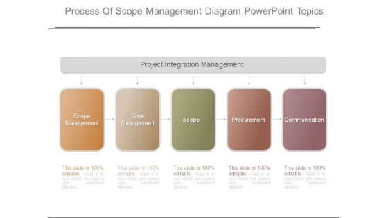 Process Of Scope Management Diagram Powerpoint Topics Process Of Scope Management Diagram Powerpoint Topics