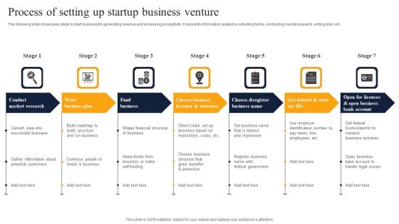 Process Of Setting Up Startup Business Venture Inspiration PDF Process Of Setting Up Startup Business Venture Inspiration PDF