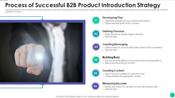 Process Of Successful B2B Product Introduction Strategy Guidelines PDF
