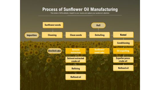 Process Of Sunflower Oil Manufacturing Ppt PowerPoint Presentation Styles Portrait PDF