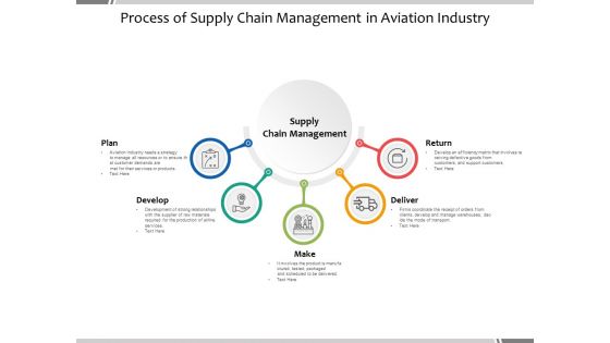 Process Of Supply Chain Management In Aviation Industry Ppt PowerPoint Presentation Summary Clipart
