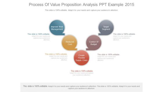 Process Of Value Proposition Analysis Ppt Example 2015