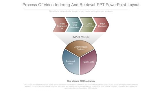 Process Of Video Indexing And Retrieval Ppt Powerpoint Layout