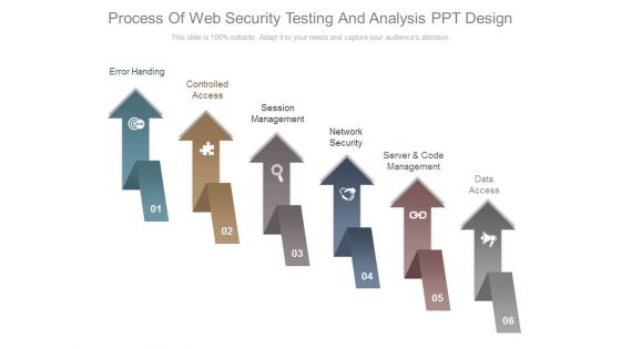 Process Of Web Security Testing And Analysis Ppt Design