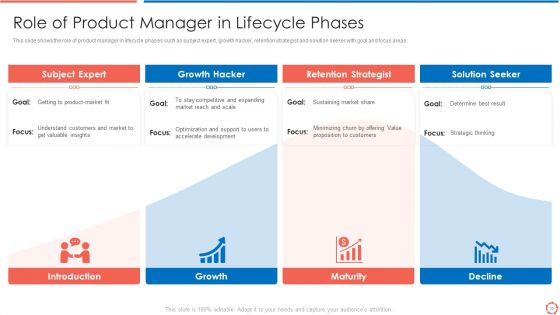 Process Optimization Through Product Life Process Management Techniques Ppt PowerPoint Presentation Complete Deck With Slides