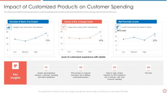 Process Optimization Through Product Life Process Management Techniques Ppt PowerPoint Presentation Complete Deck With Slides