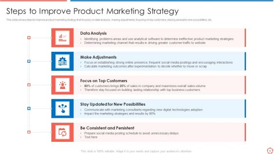 Process Optimization Through Product Life Process Management Techniques Ppt PowerPoint Presentation Complete Deck With Slides