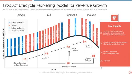Process Optimization Through Product Life Process Management Techniques Ppt PowerPoint Presentation Complete Deck With Slides