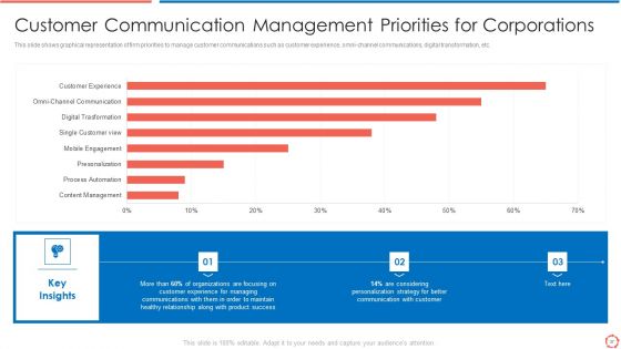 Process Optimization Through Product Life Process Management Techniques Ppt PowerPoint Presentation Complete Deck With Slides