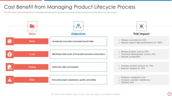 Process Optimization Through Product Life Process Management Techniques Ppt PowerPoint Presentation Complete Deck With Slides