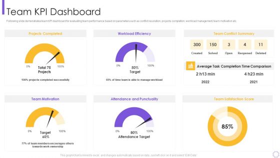 Process Optimization Through Product Life Process Management Techniques Team KPI Dashboard Mockup PDF Process Optimization Through Product Life Process Management Techniques Team KPI Dashboard Mockup PDF