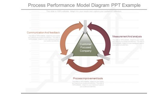 Process Performance Model Diagram Ppt Example Process Performance Model Diagram Ppt Example