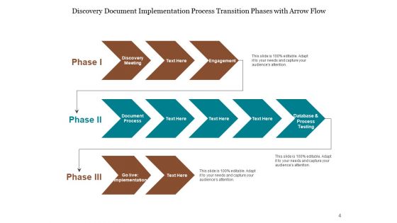 Process Shift Process Optimize Ppt PowerPoint Presentation Complete Deck