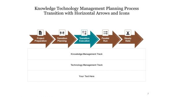Process Shift Process Optimize Ppt PowerPoint Presentation Complete Deck