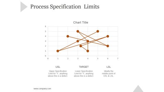 Process Specification Limits Ppt PowerPoint Presentation Diagrams