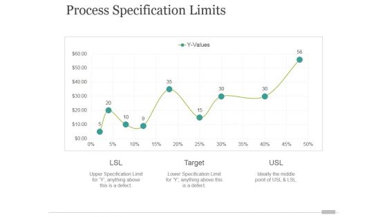 Process Specification Limits Ppt PowerPoint Presentation Graphics