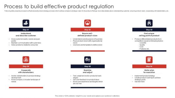 Process To Build Effective Product Regulation Professional PDF Process To Build Effective Product Regulation Professional PDF