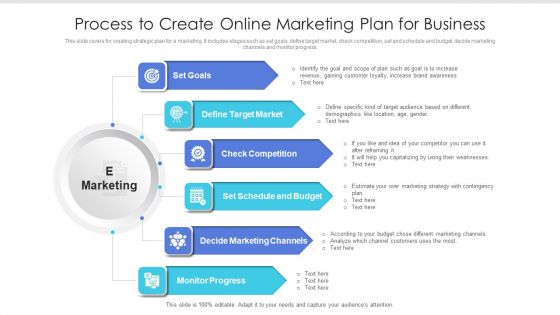 Process To Create Online Marketing Plan For Business Ppt Styles Format PDF