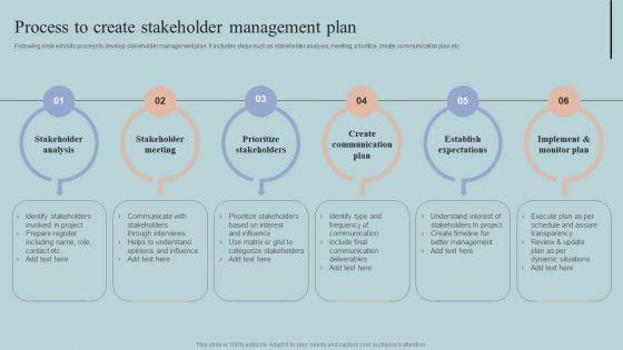 Process To Create Stakeholder Management Plan Ideas PDF Process To Create Stakeholder Management Plan Ideas PDF